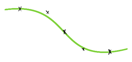 Interpolating a Curve from a set of points