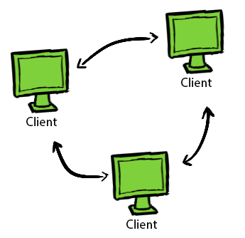 Peer-to-Peer Topology