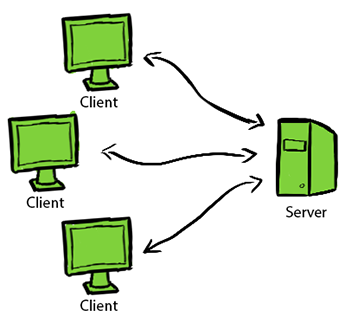 Client-Server Topology